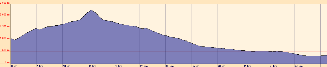H&ouml;henprofil der Etappe 4